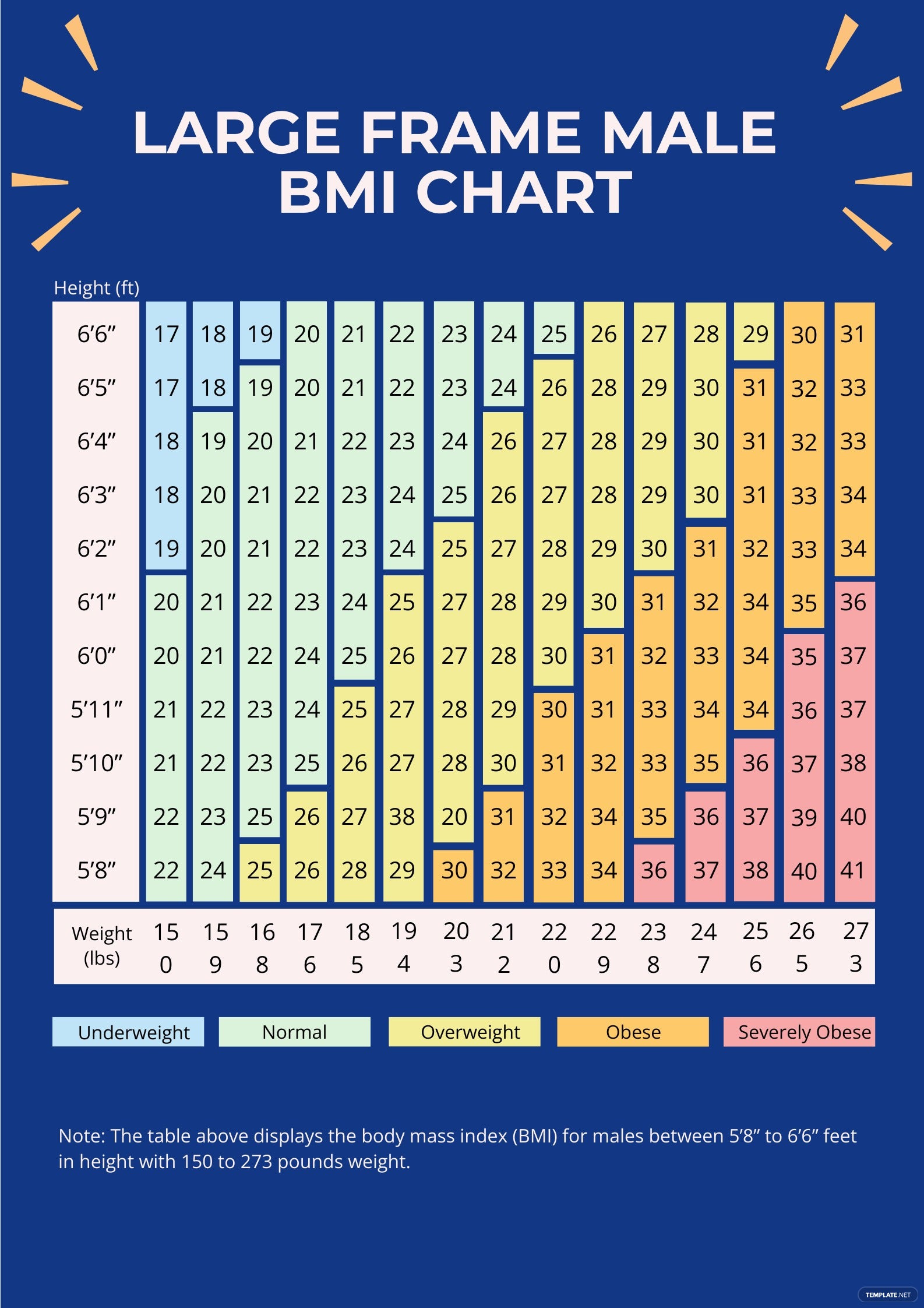Bmi-Diagramm Männer