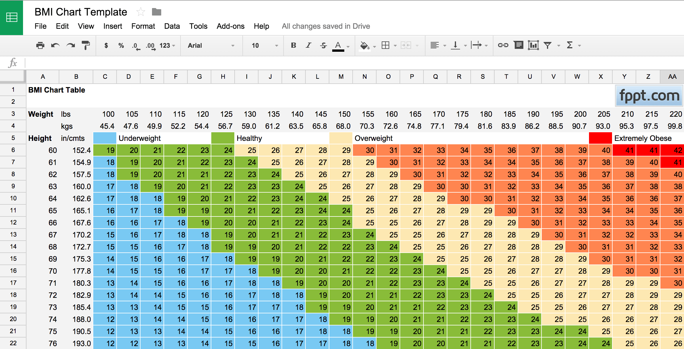 Bmi-Diagramm Alter der Frauen