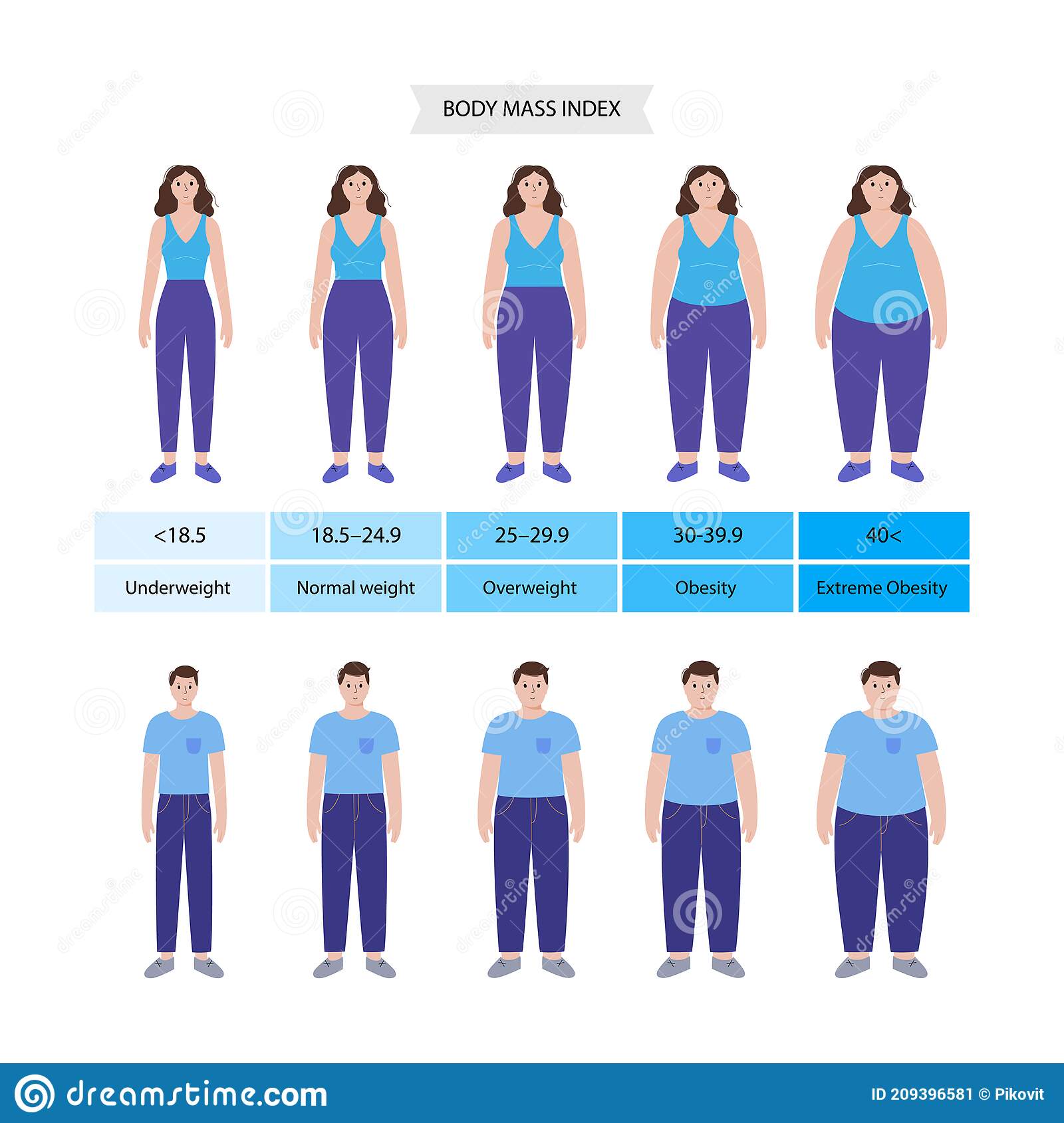 Bmi Fettleibigkeit reicht