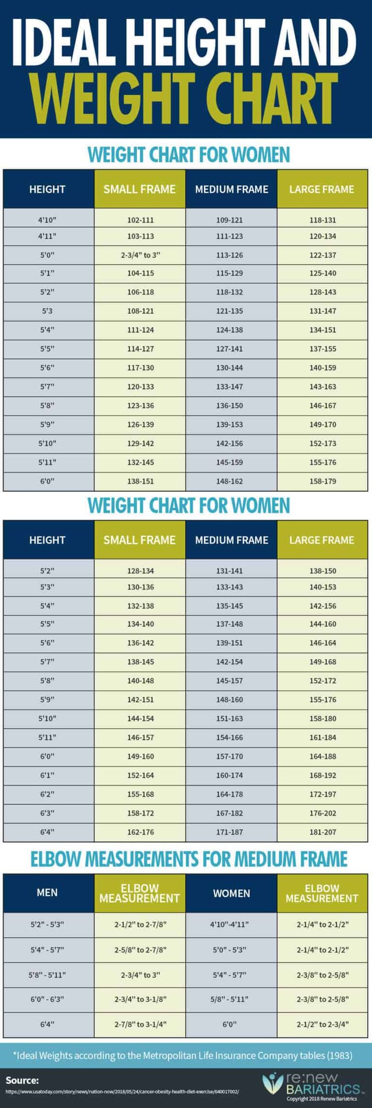Gesundes Gewicht für Männer