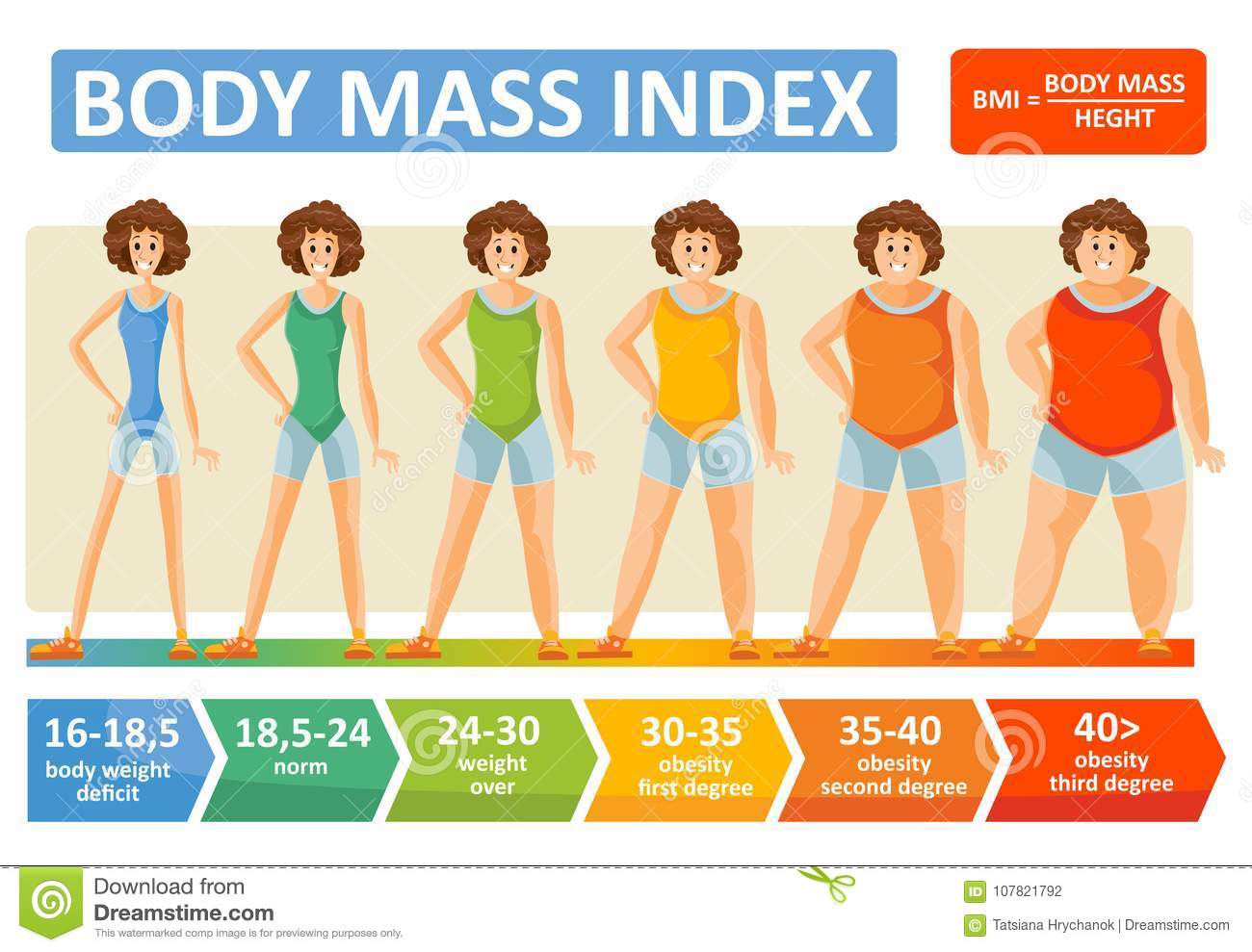 Idealer Body Mass Index Frauen