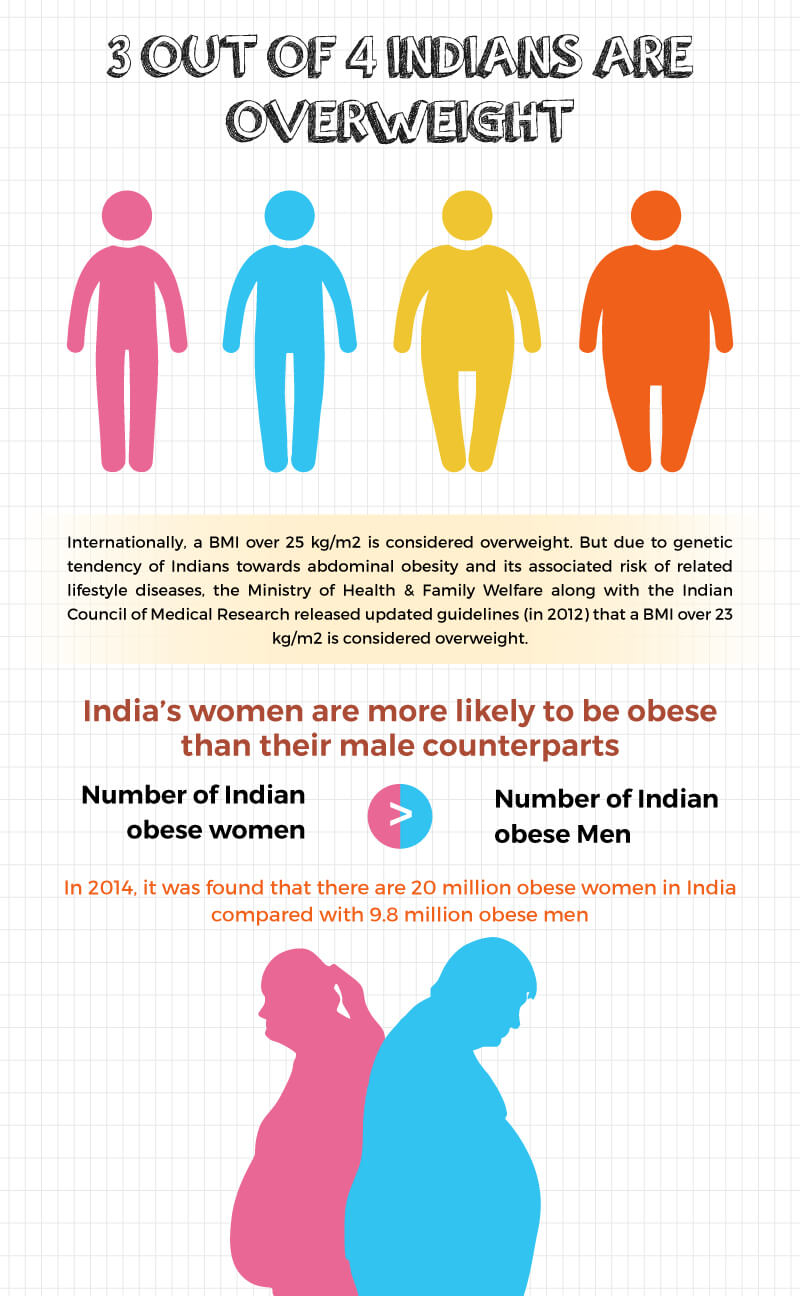 Normaler Bmi für erwachsene Frauen