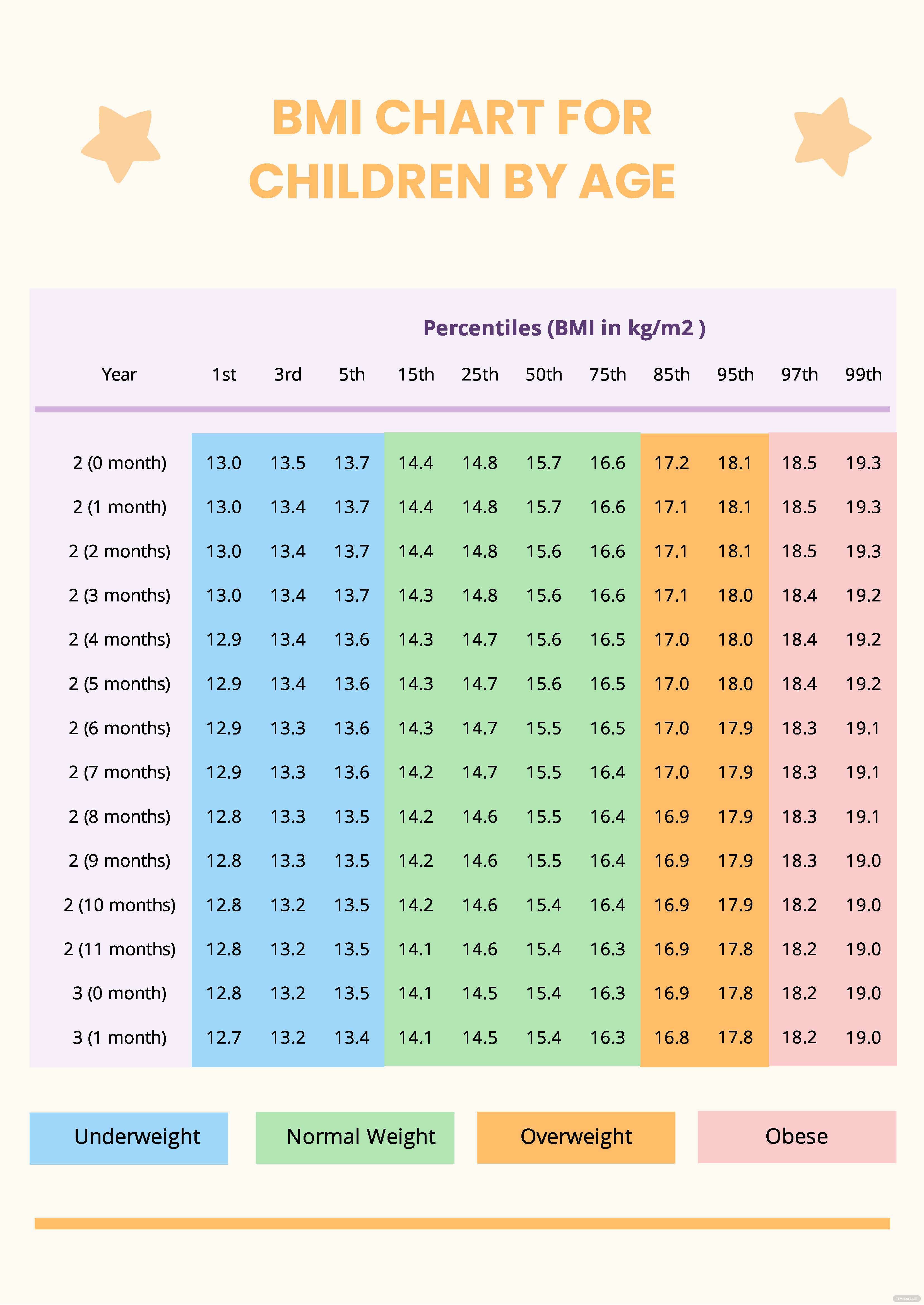 Teenager-Mädchen Bmi-Diagramm