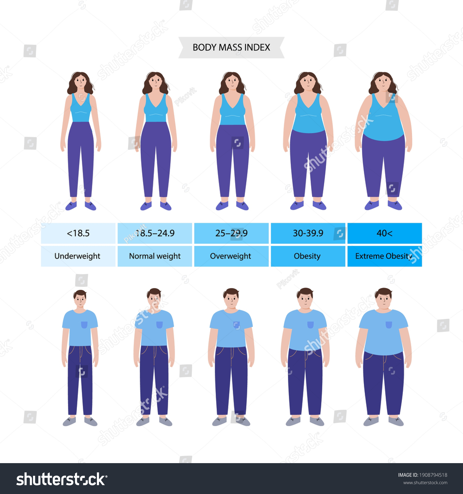 Was ist ein gesunder Body-Mass-Index für eine Frau?